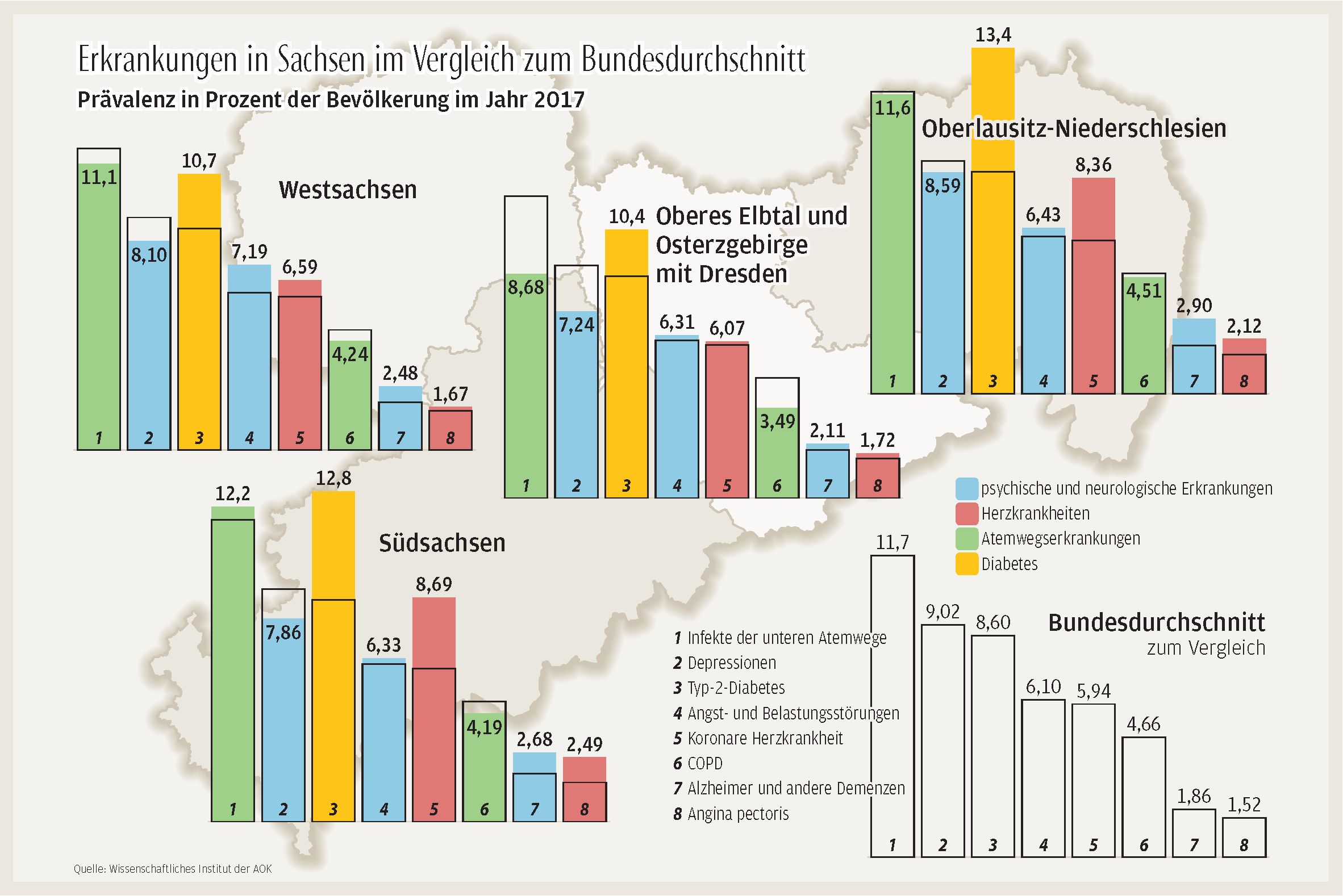 Sachsen ist ein Patient